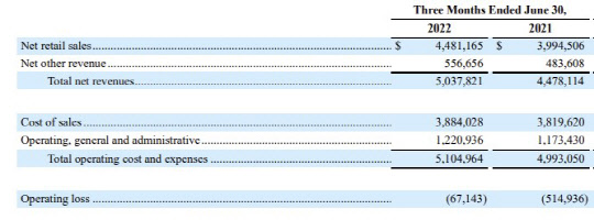 쿠팡의 2022년도 2분기 실적현황. <자료: coupang investors>